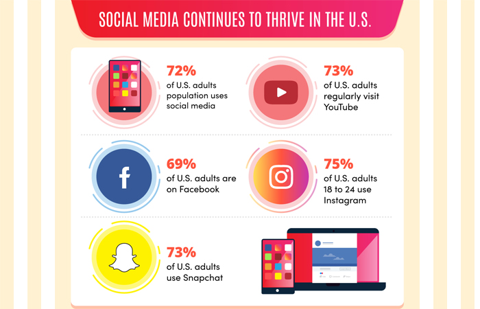Jaw-dropping Statistics About Social Media for Businesses