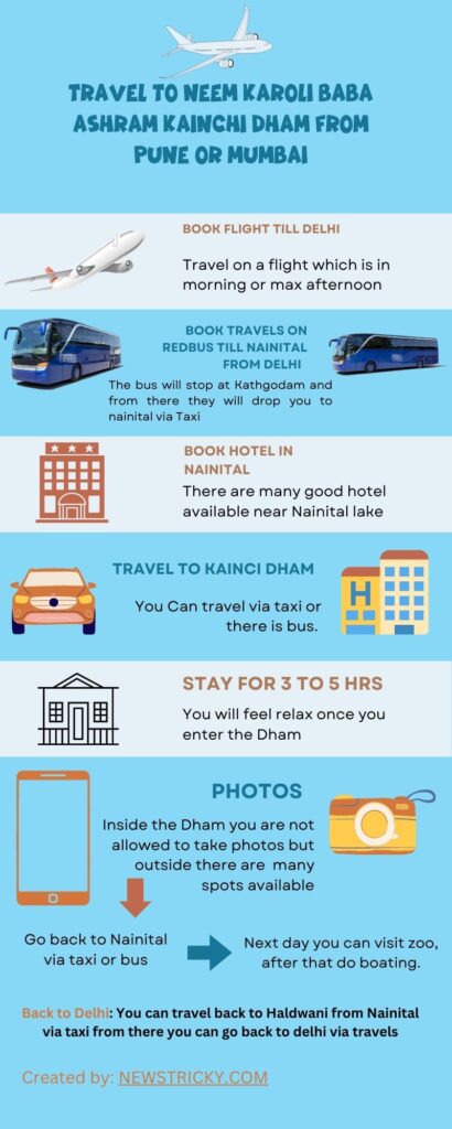 Travel Kainchi Dham